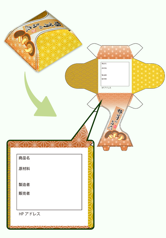 情報の提供